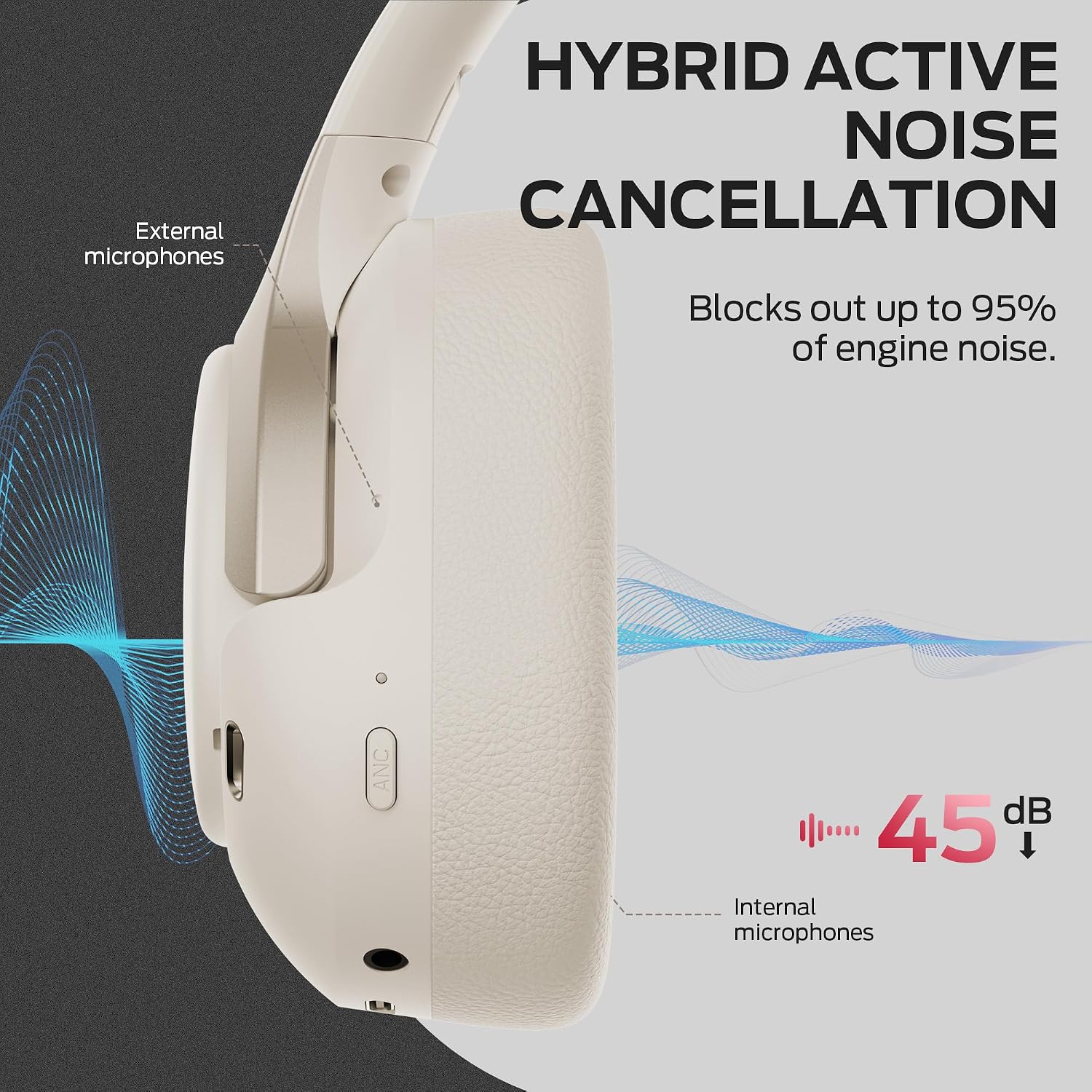 Oraolo Persona 5th ANC-Wireless Bluetooth Over-Ear Headphones with Microphone, 70H Playtime, Bluetooth 6.0, Comfortable and Foldable Design - Image 3
